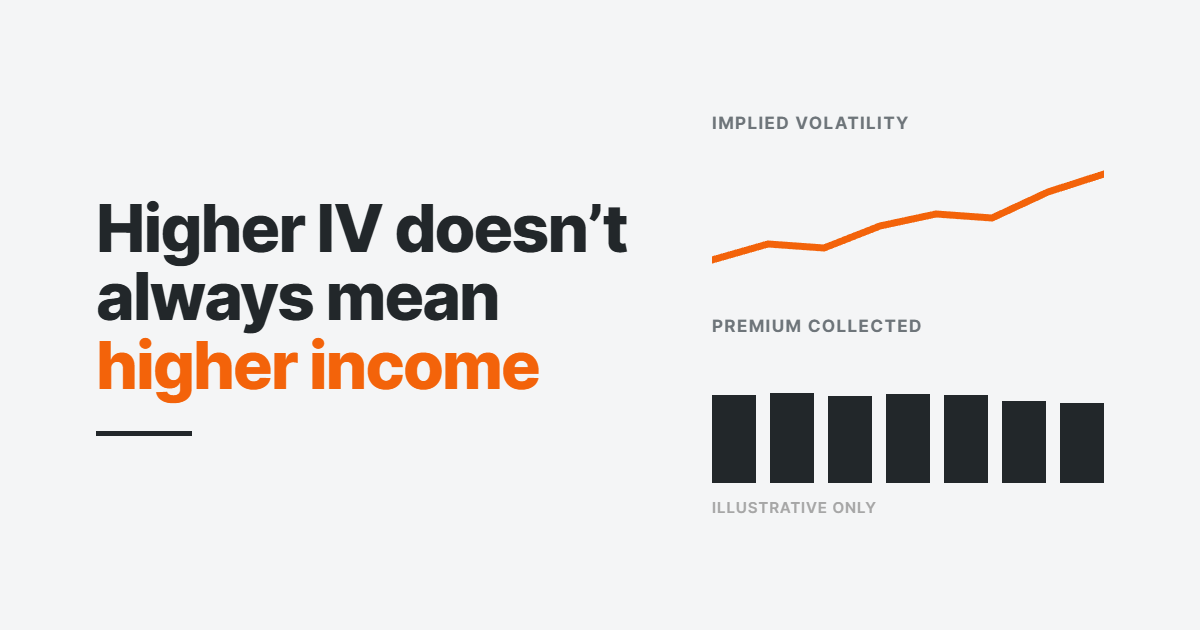 Cover image on higher intrinsic value and income article