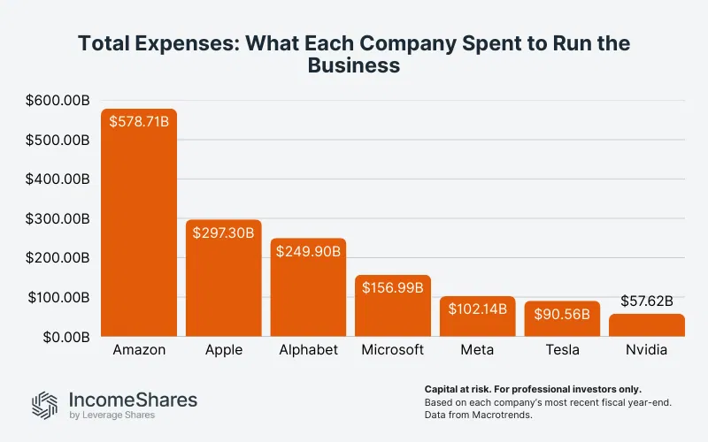Total Expenses