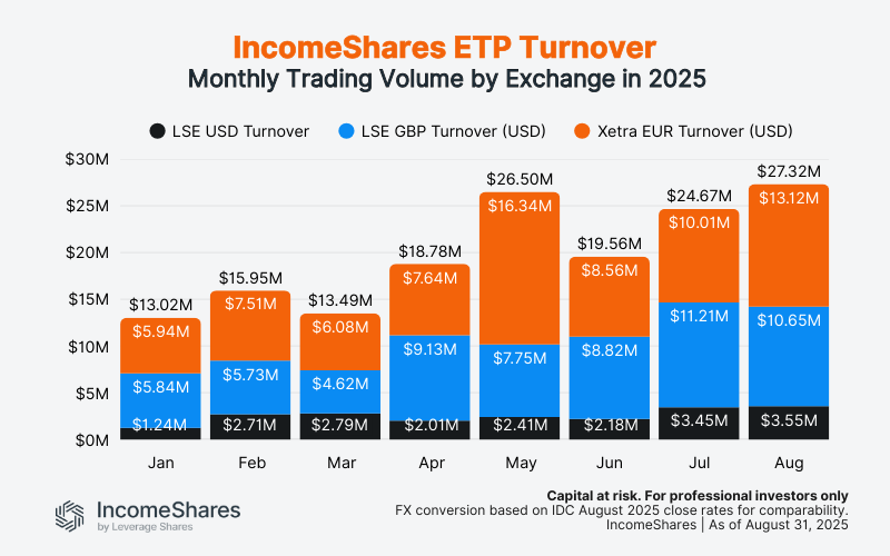 IncomeShares ETP Turnover_August 2025