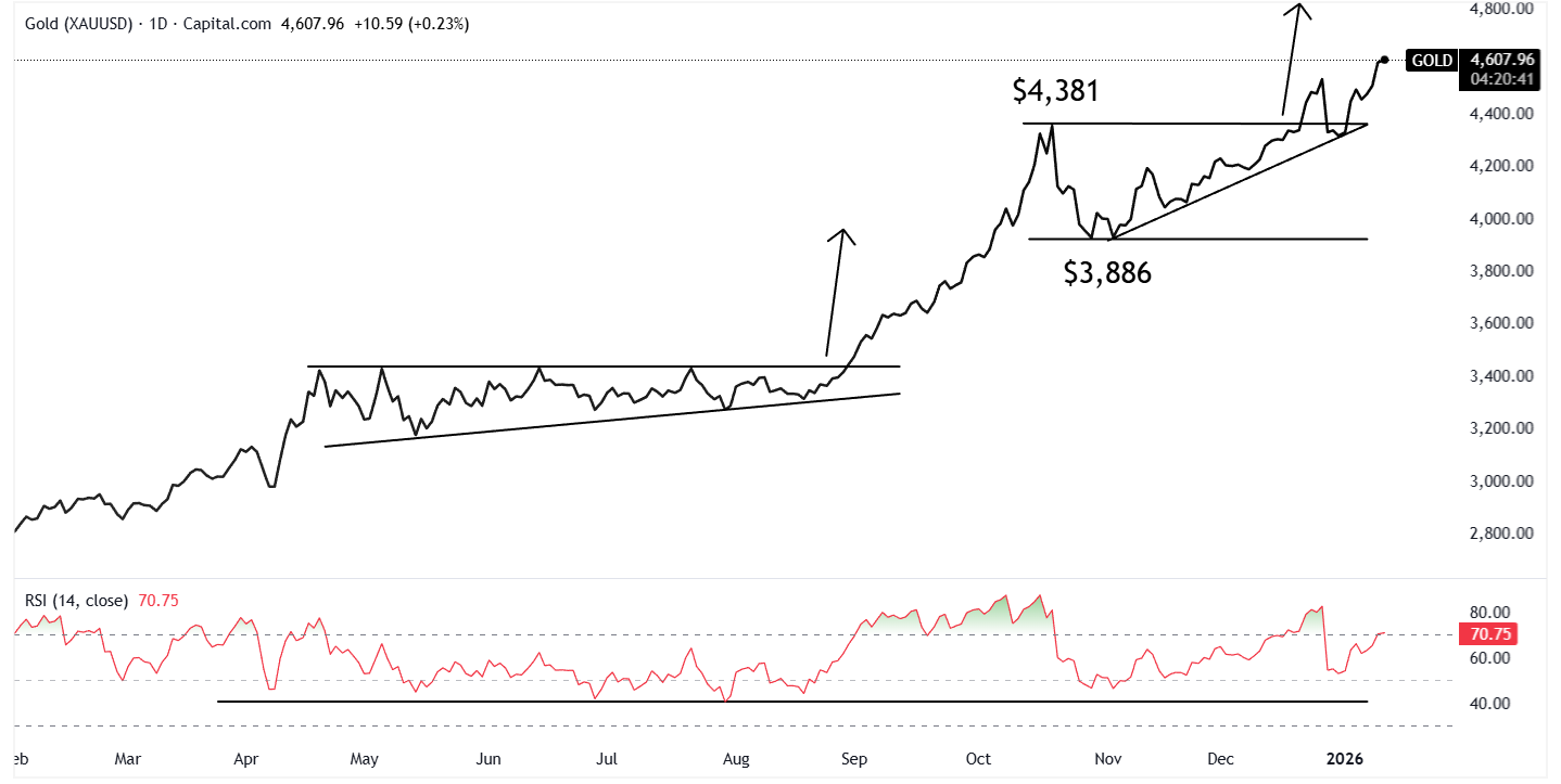 Central Banks and Institutional Investors Remain Key Buyers