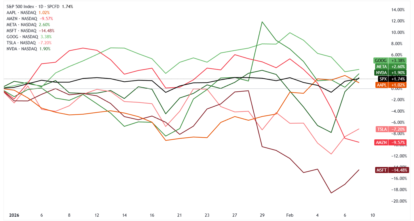 SPX_2026-02-10_10-55-19