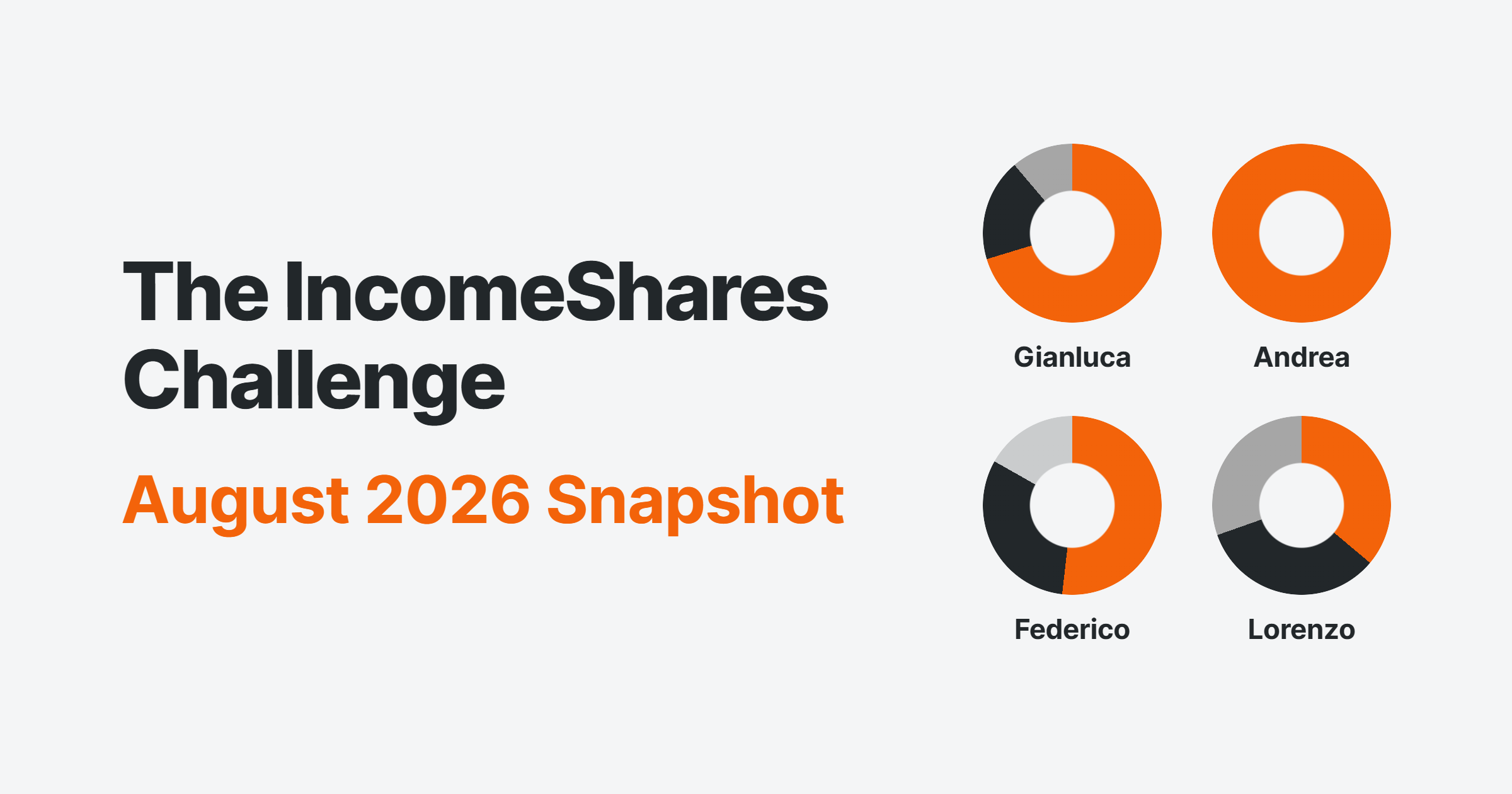 IncomeShares Challenge update August 2026 cover image