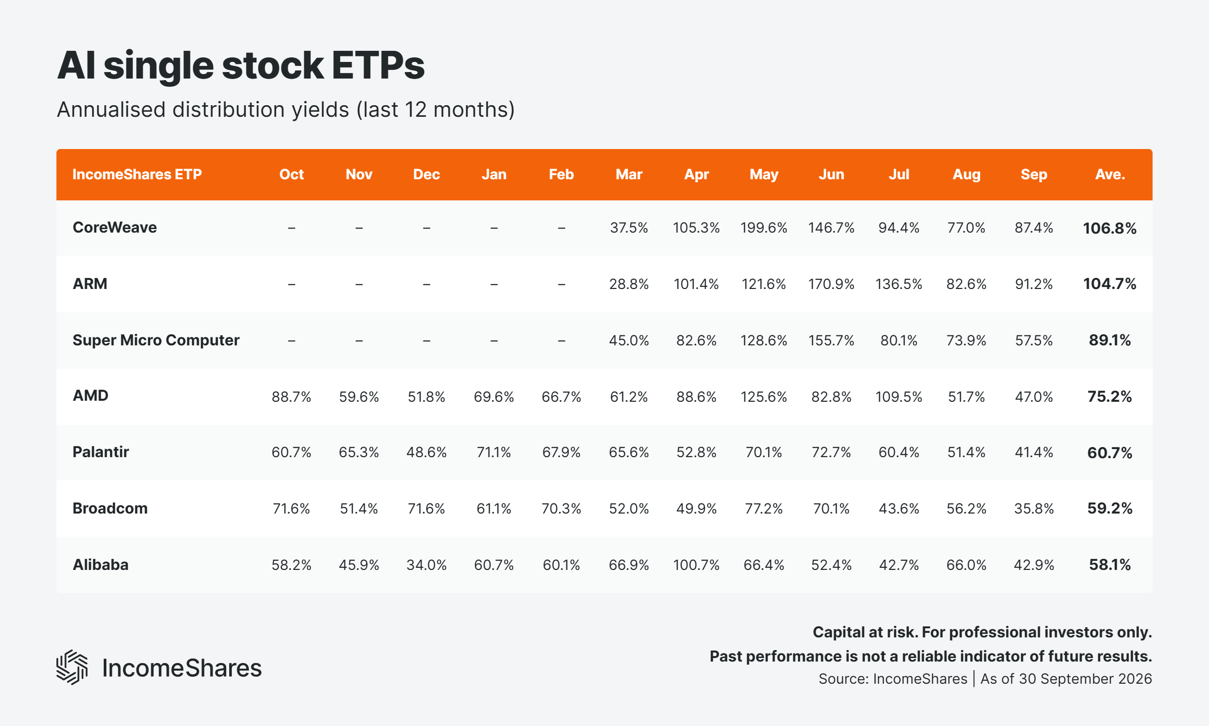 5 AI ETP yields September 2026