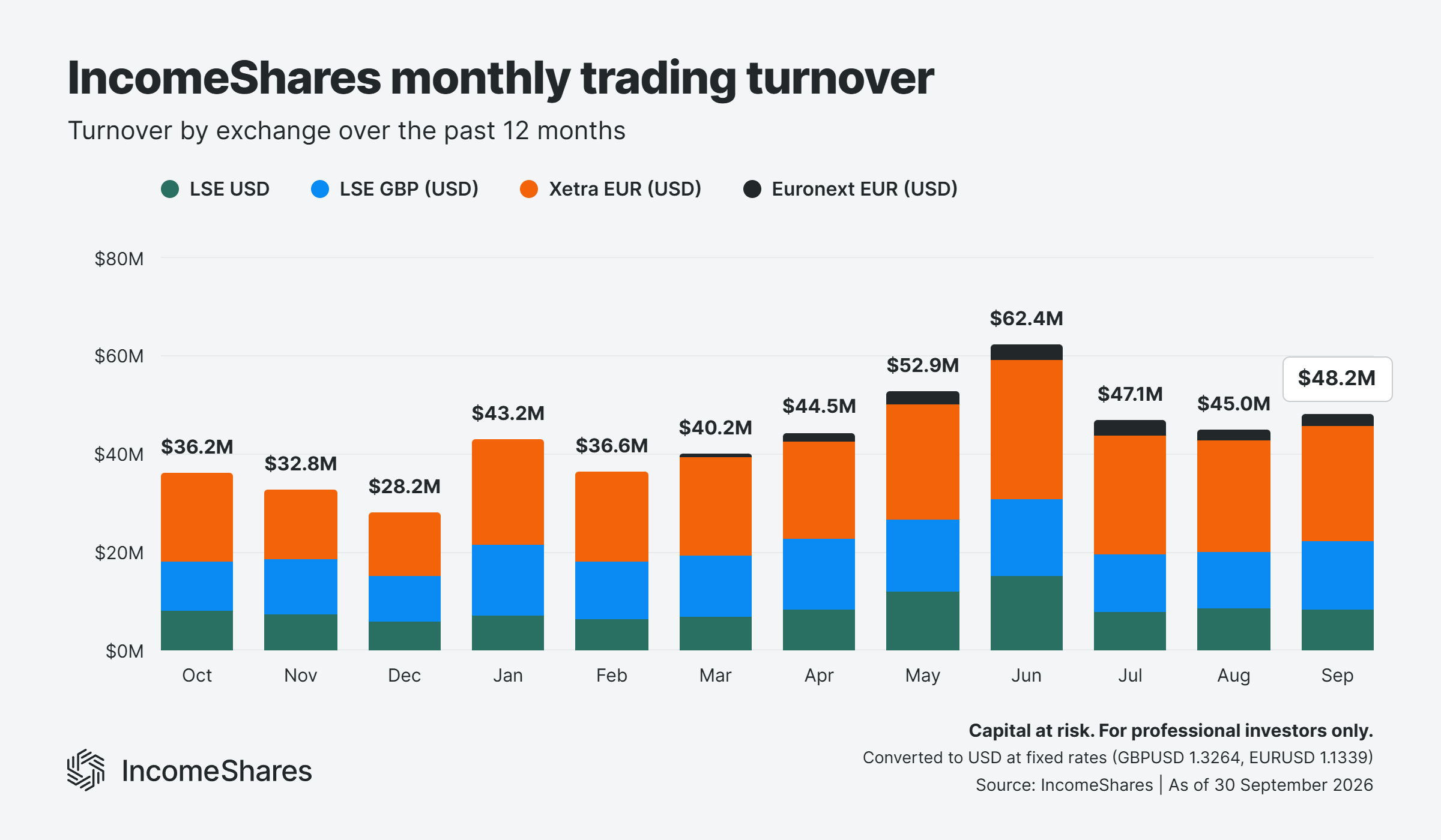 3 IncomeShares turnover September 2026