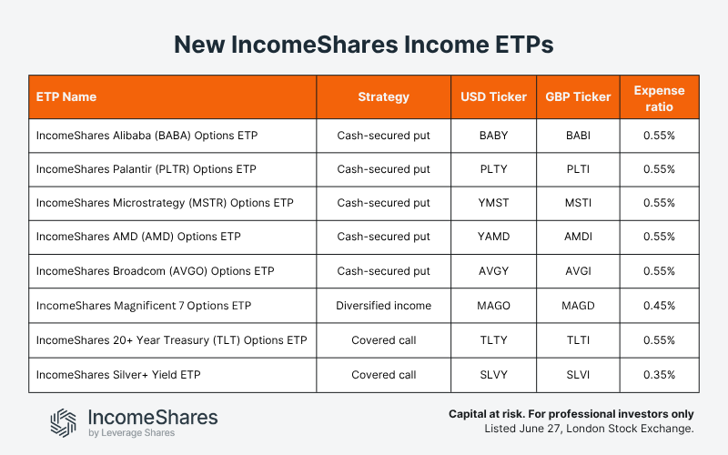 New IncomeShares ETPs