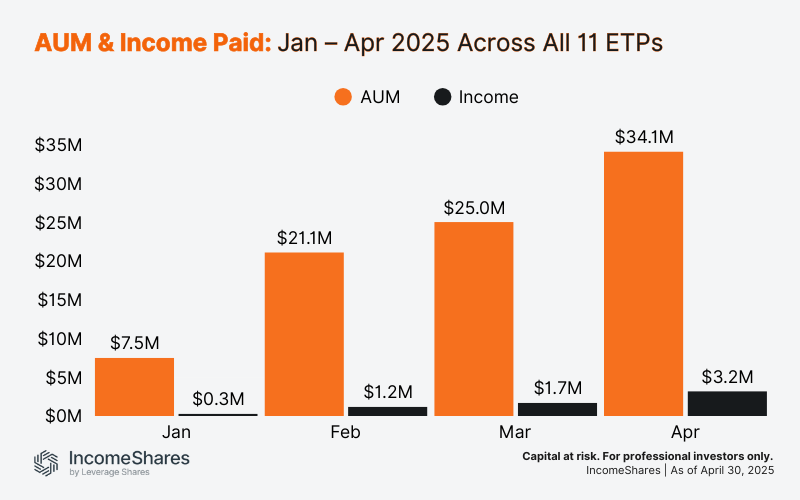 Income and AUM_IncomeShares 2025