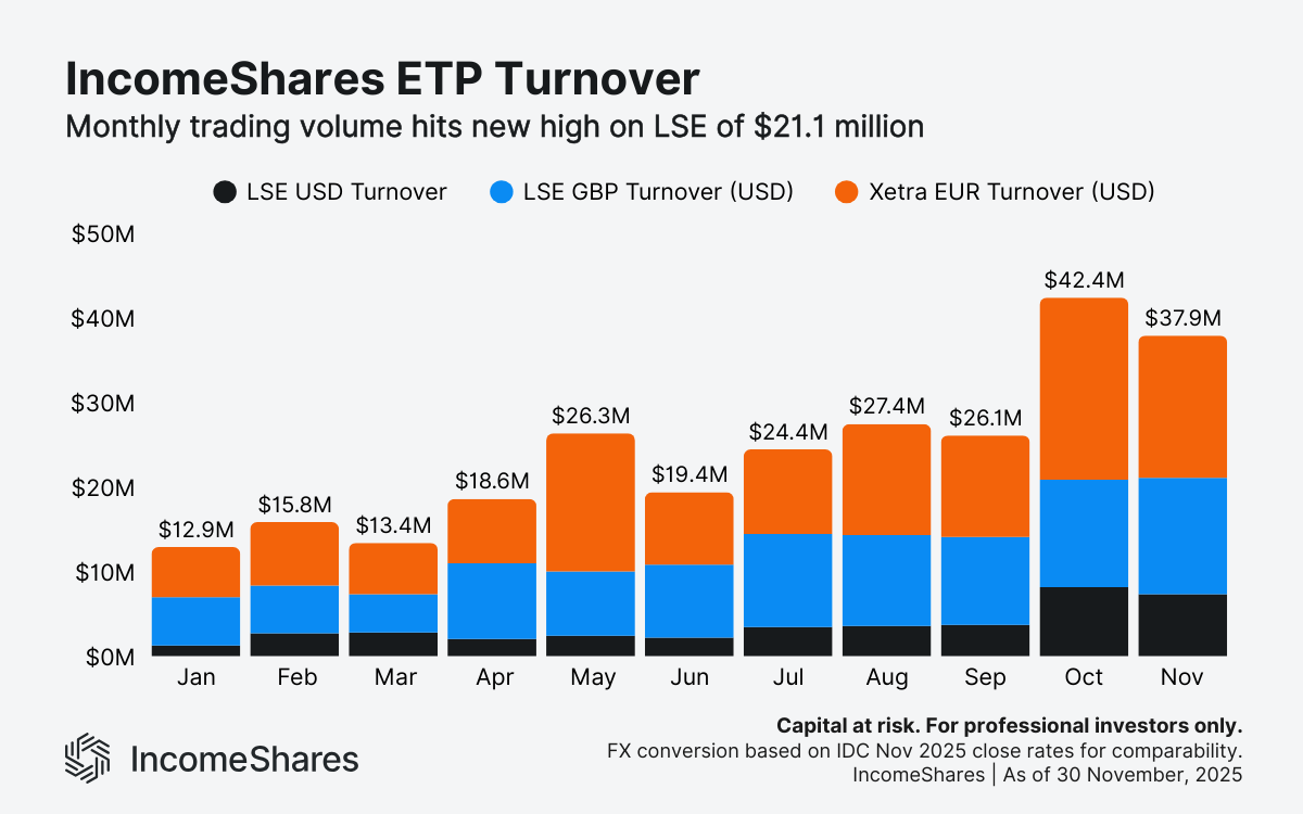 IncomeShares Turnover_Nov 2025