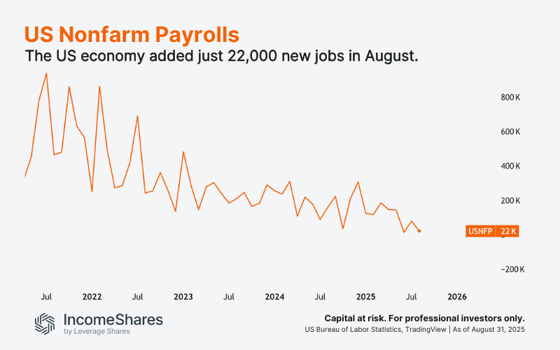US nonfarm payrolls August 2025