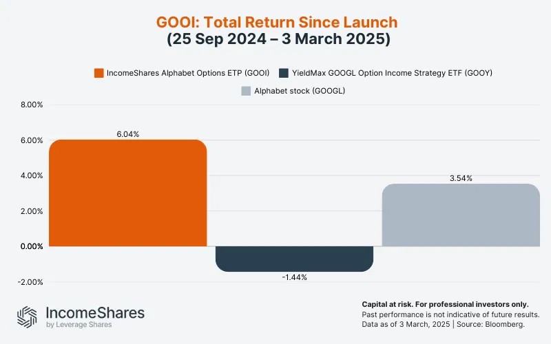 Performance breakdown by stock 3