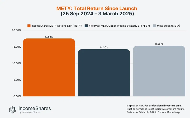 Performance breakdown by stock