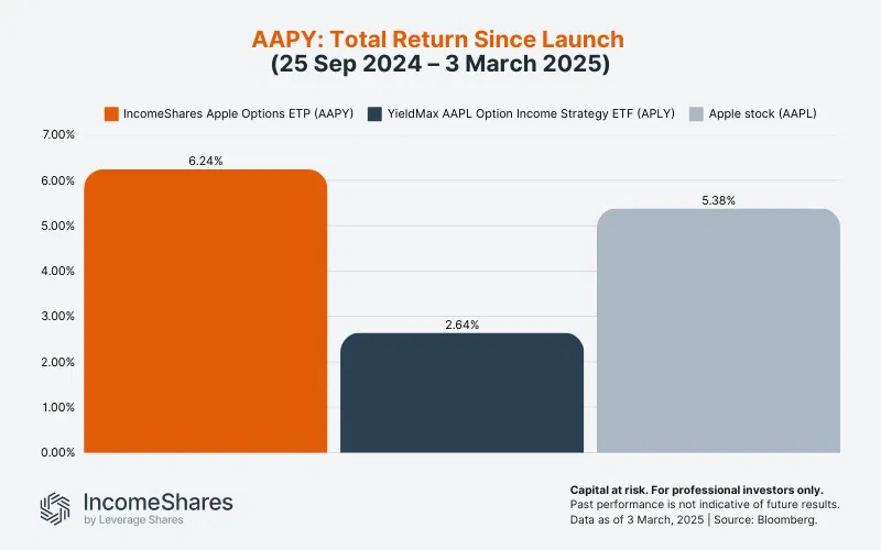 Performance breakdown by stock
