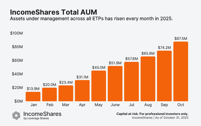IncomeShares AUM_Oct 2025