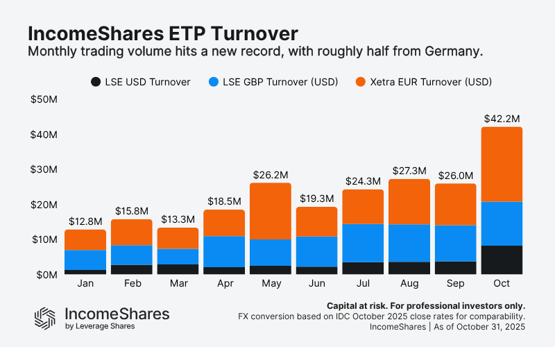 IncomeShares Turnover_Oct 2025