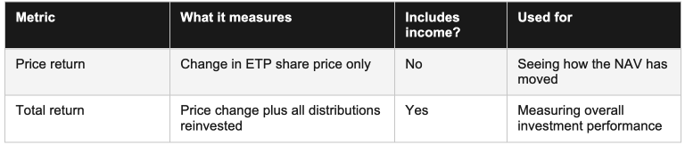 Price return vs total return summary table:
