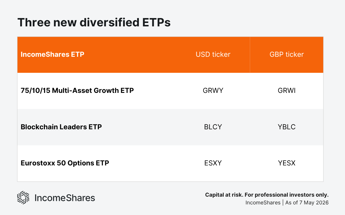 Three new diversified ETPs