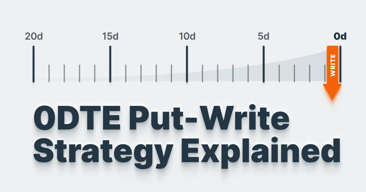 0DTE Put-Write Strategy Explained
