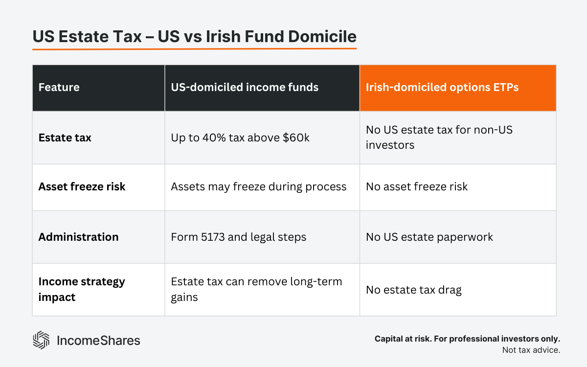 US estate tax vs irish fund domicile comparison table