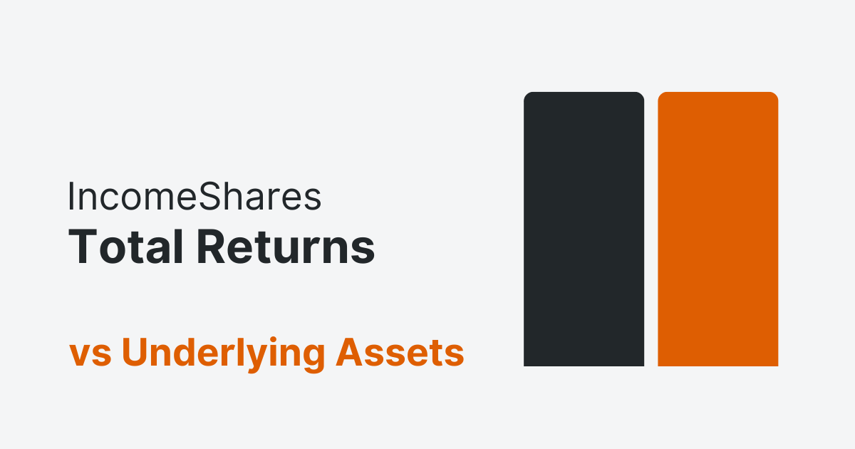 IncomeShares total returns vs underlying assets cover image_Dec 25IncomeShares total returns vs underlying assets cover image_Dec 25