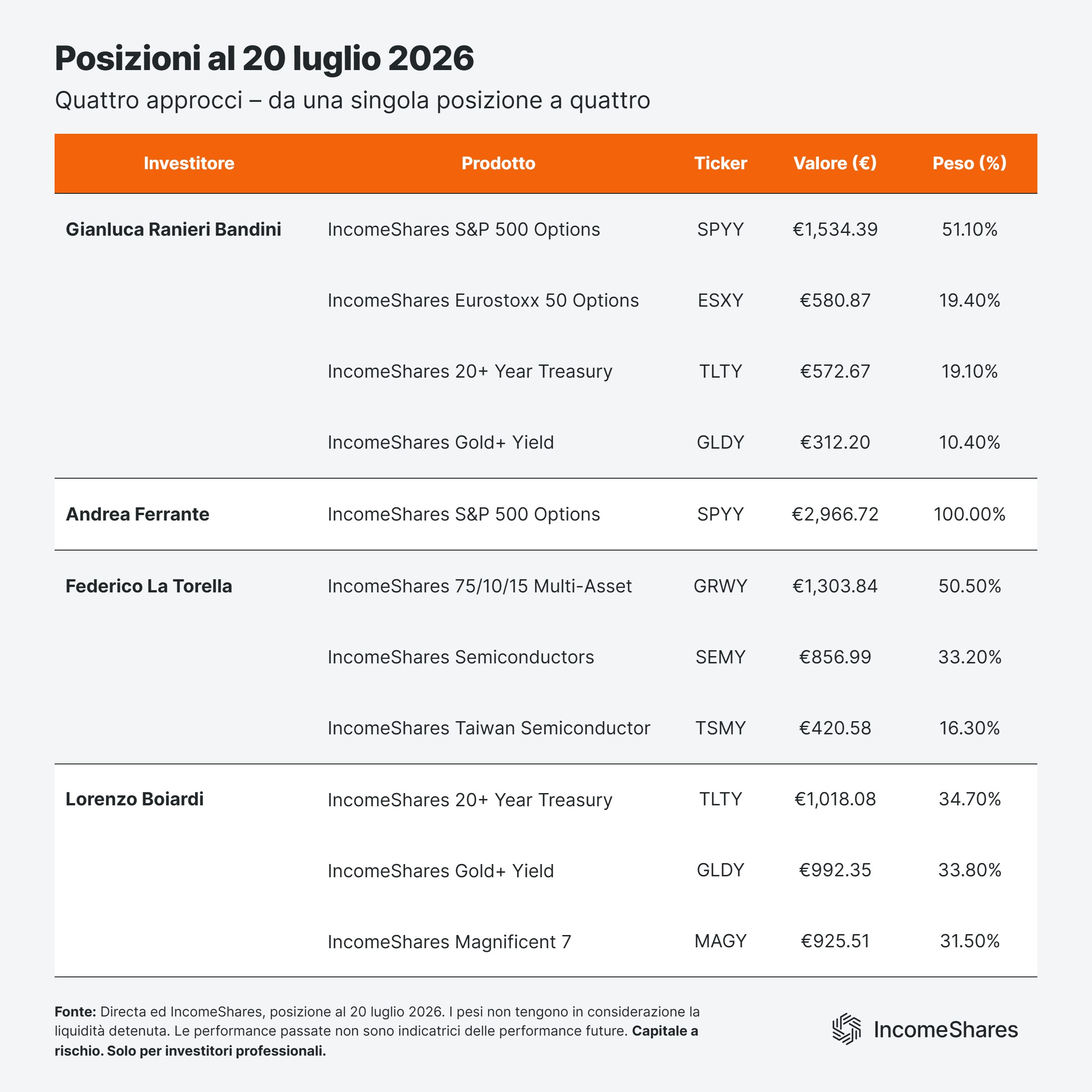 Posizioni-20-luglio-2026-IT-1200x1200