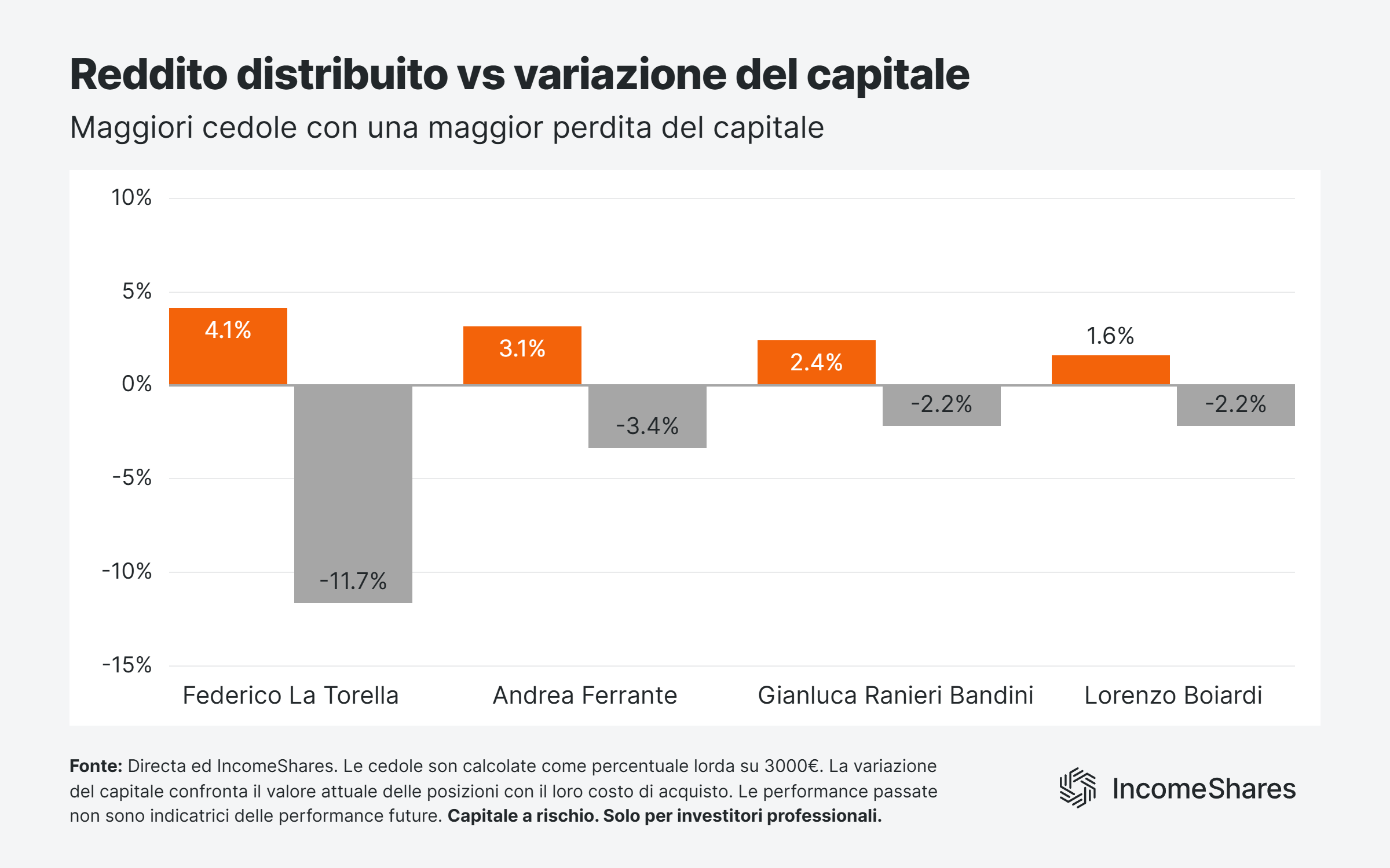 Reddito-vs-Capitale-IT-1200x750