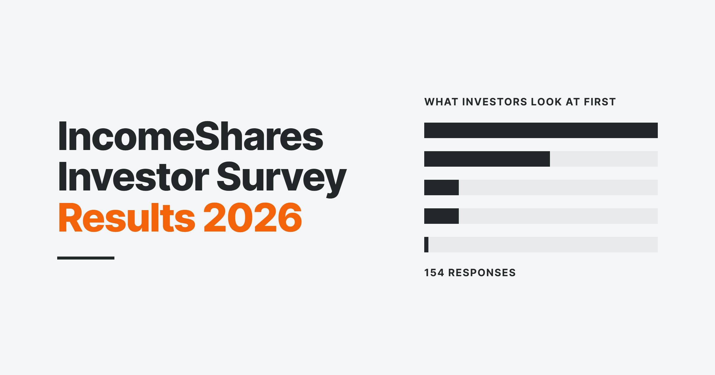 IncomeShares investor survey results 2026 cover image
