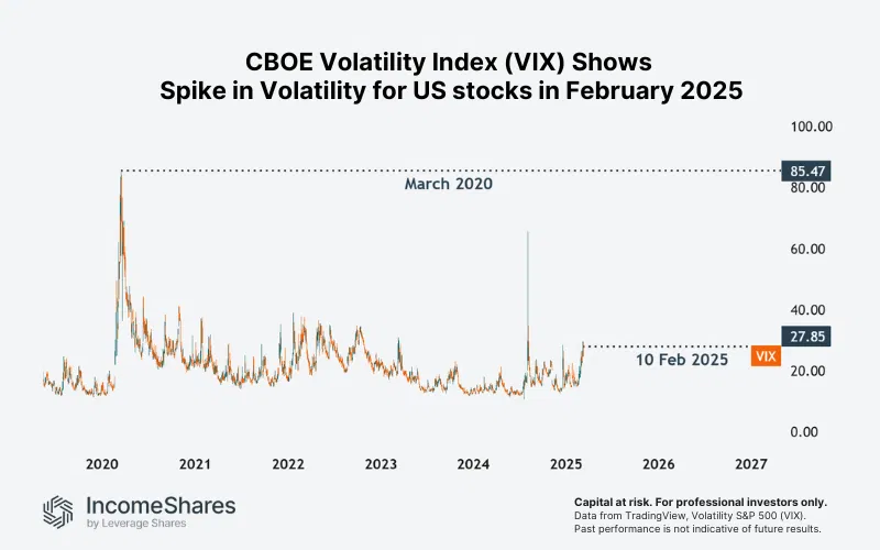CBOE Volatility Index