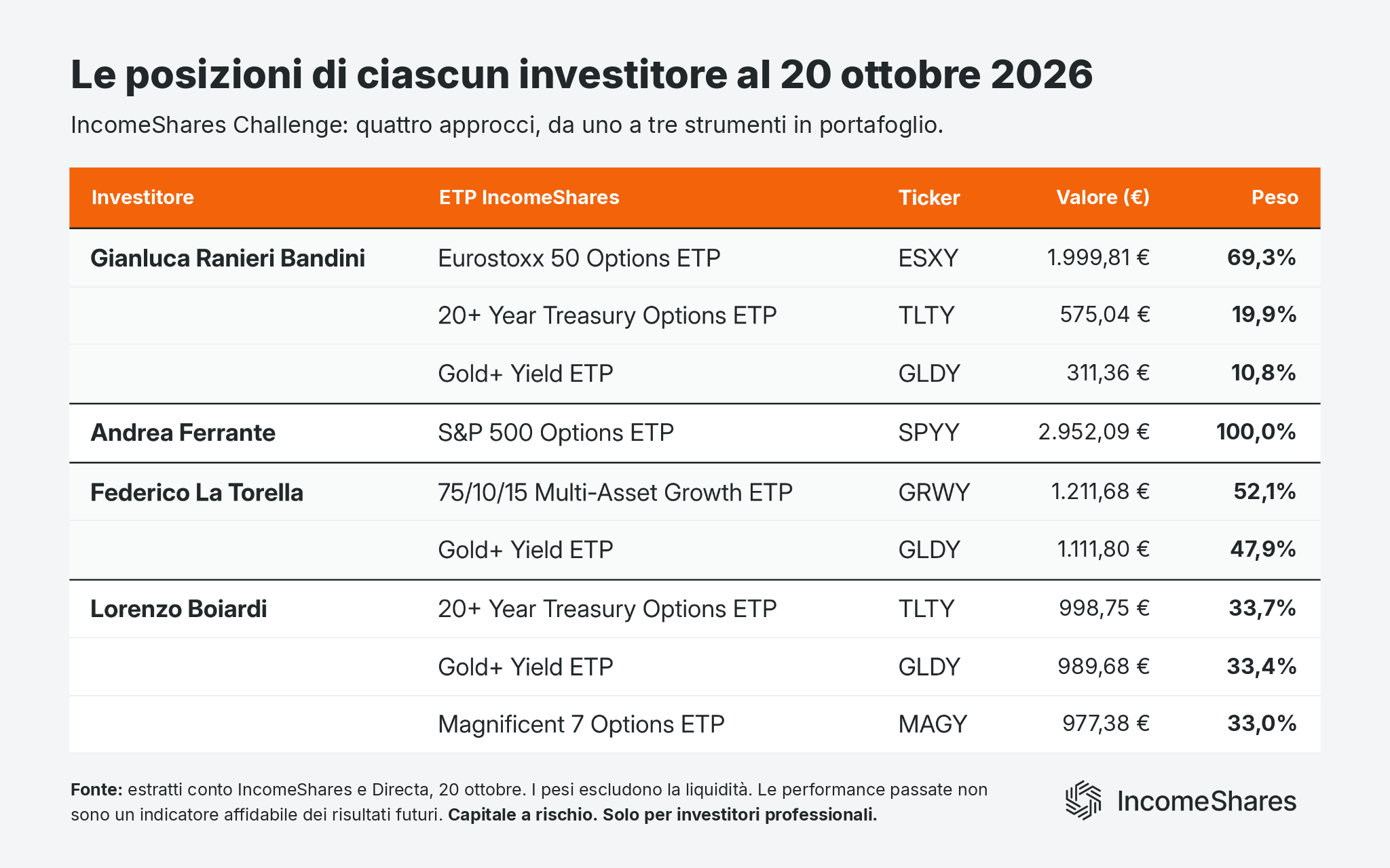 Posizioni-20-ottobre-2026-IT