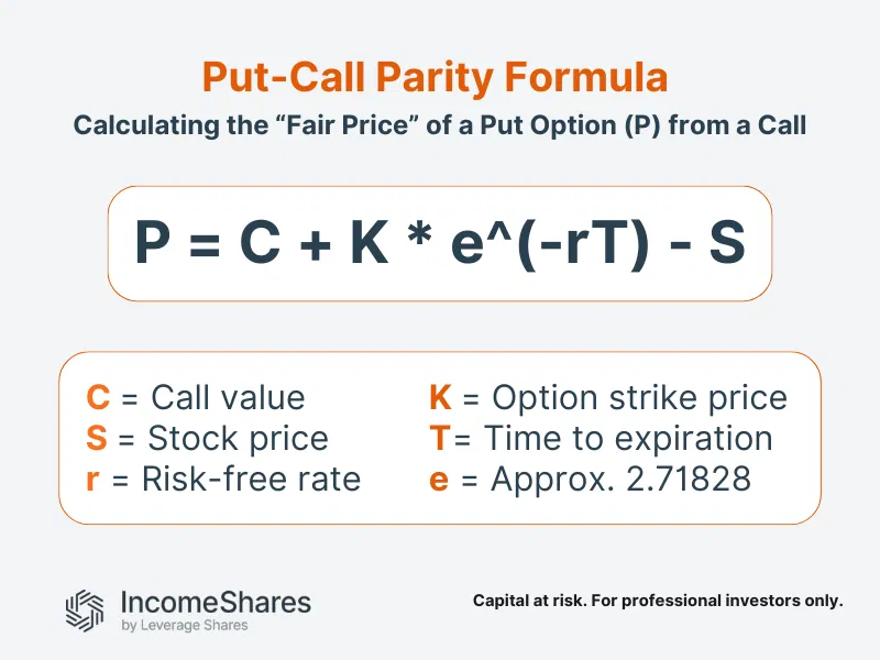 Put-Call Parity Formula
