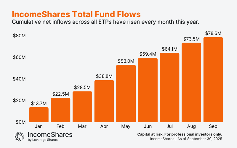 IncomeShares Fund Flows_Sep 2025
